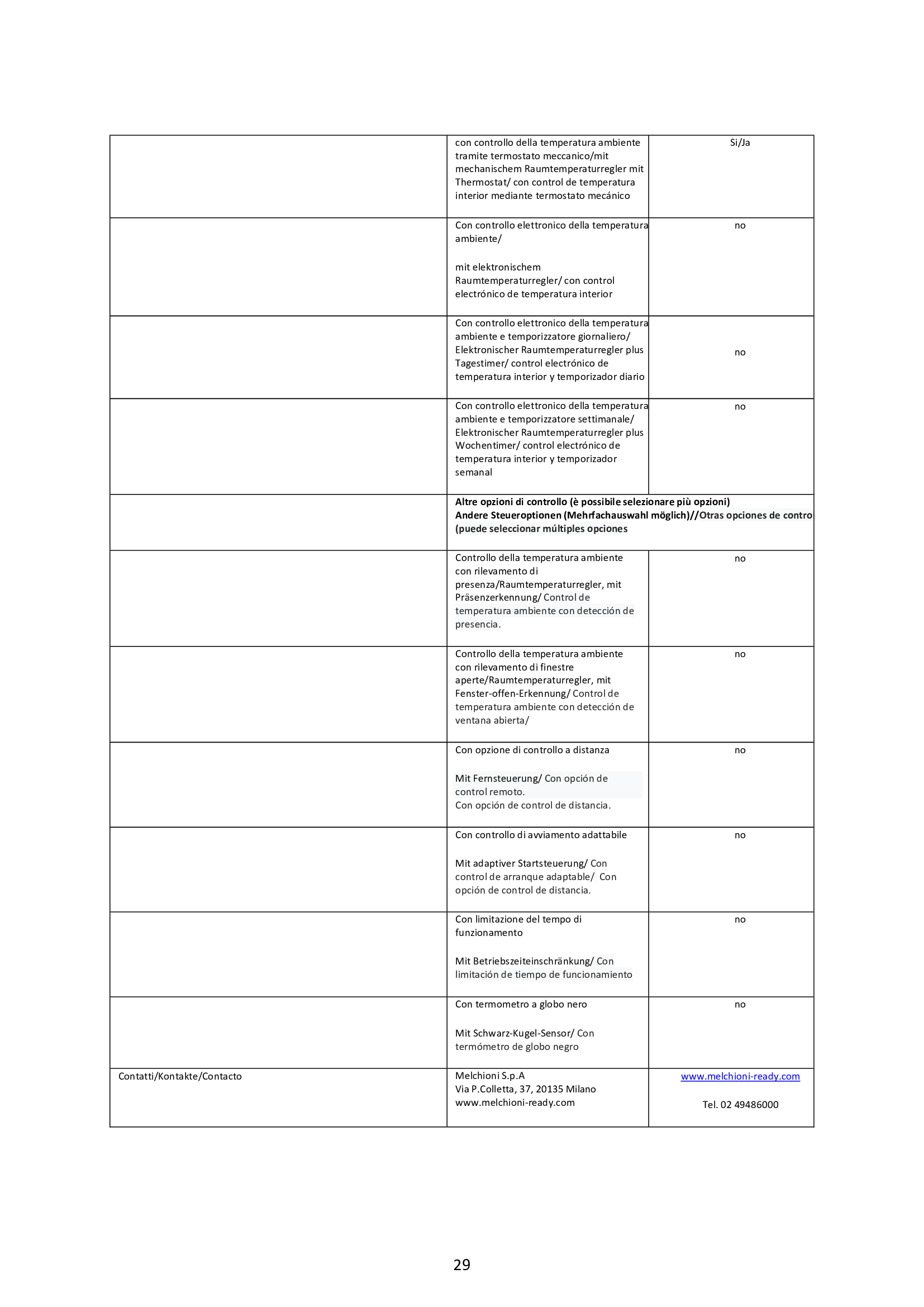 MELCHIONI     158640022    TERMOVENTILATORE FAMILY HOTTY My Store