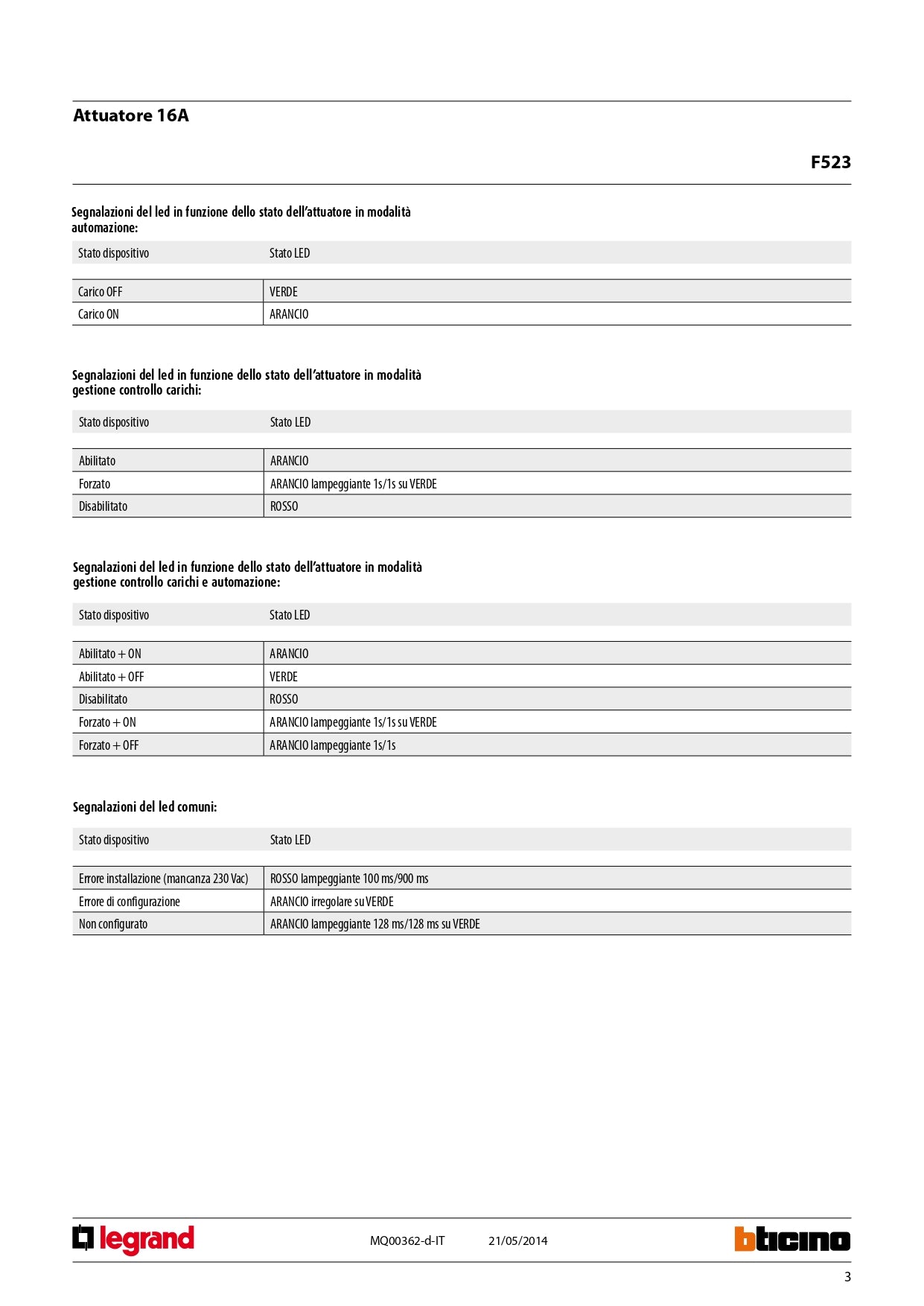 BTICINO   F523    ATTUATORE CONTROLLO CARICHI 1RELE 16A My Store