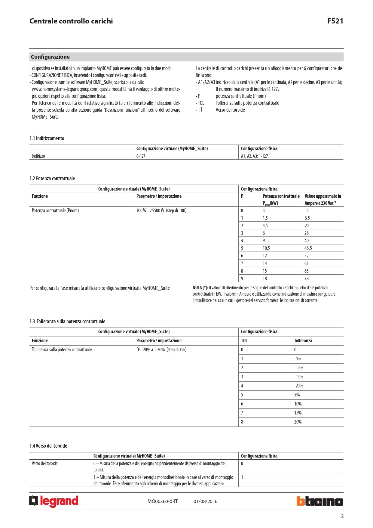 BTICINO   F521      CONTATORE E CONTROLLO CARICHI My Store
