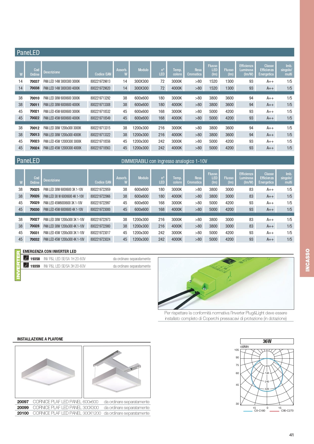 BEGHELLI 70010 PANNELLO LED DA INCASSO BIANCO