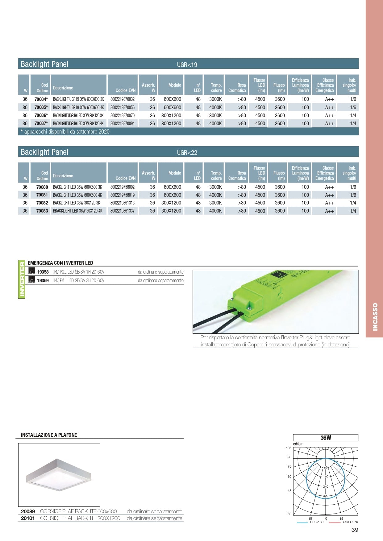 BEGHELLI   70083     PANNELLO LED INCASSO 36W 230VAC My Store