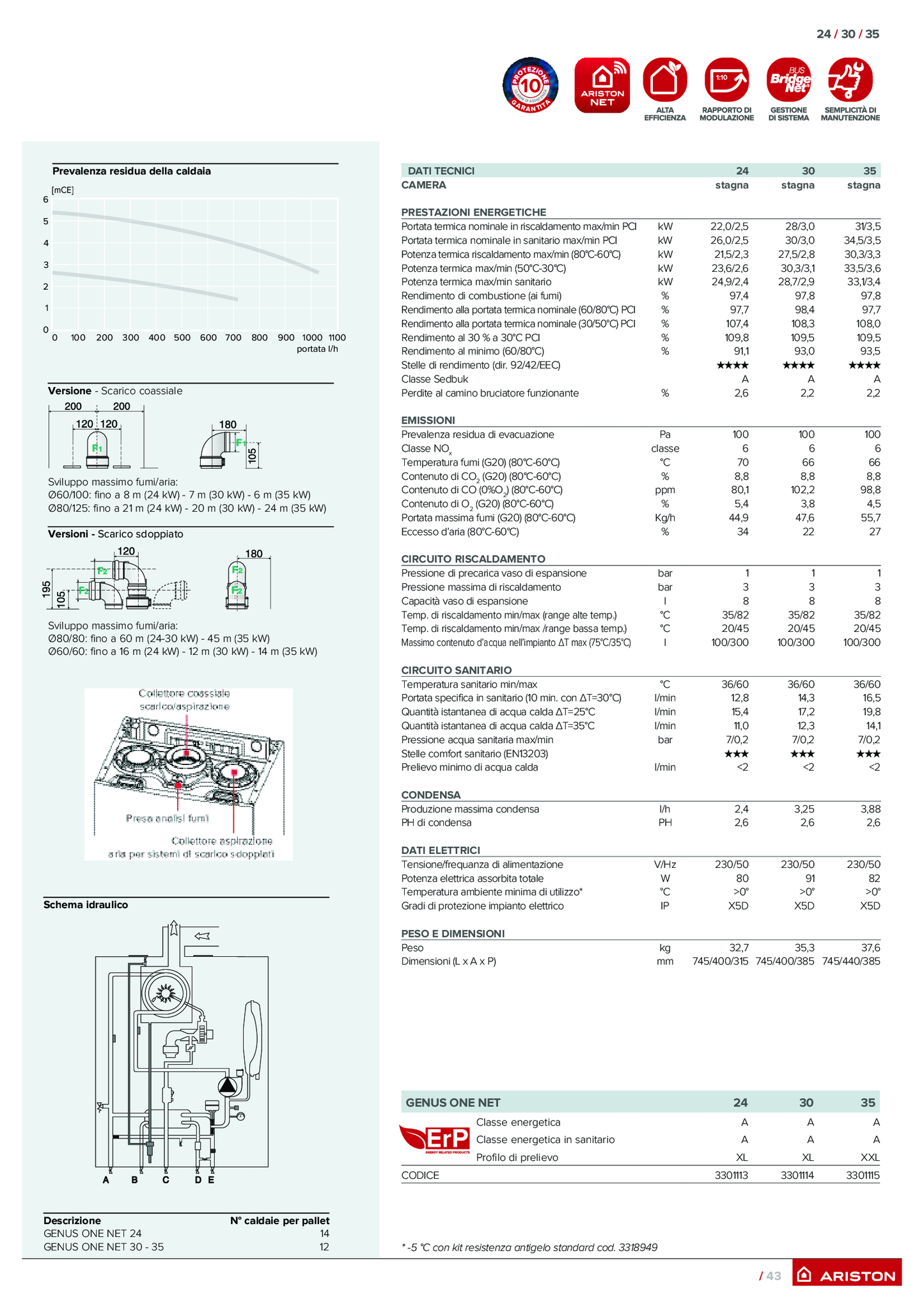 ARISTON 3301113 CALDAIA A CONDENSAZIONE 24KW