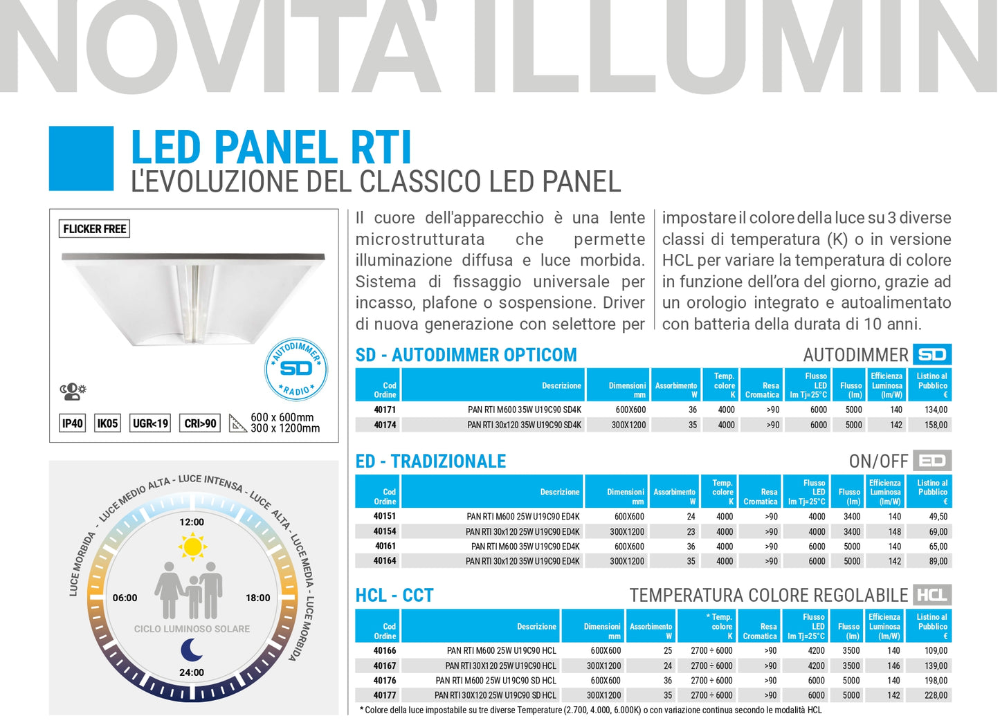 BEGHELLI 40151 PANNELLO LED DA INCASSO 25W 230VAC