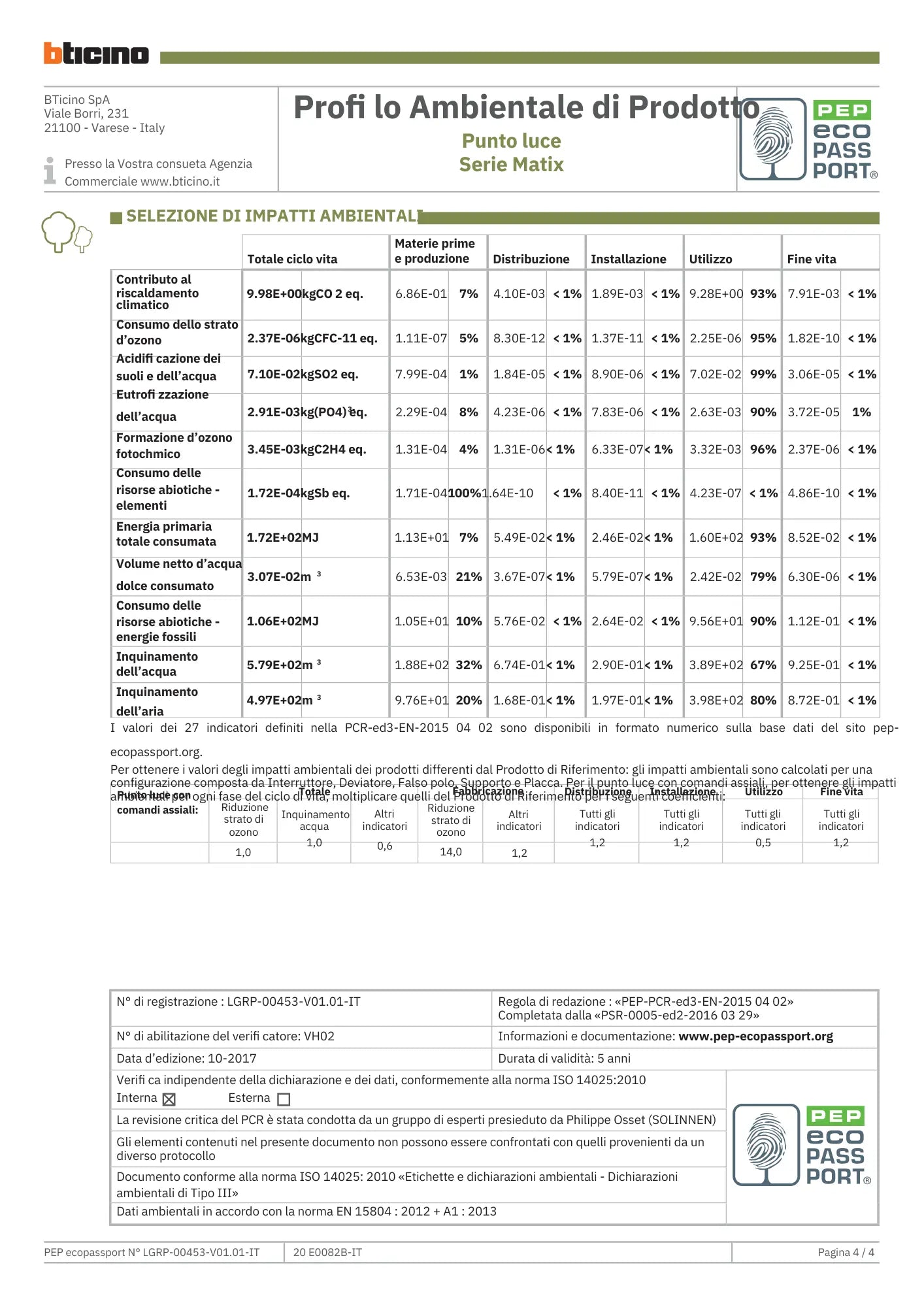 BTICINO  AM5001    INTERRUTTORE 1P 16A BIANCO My Store