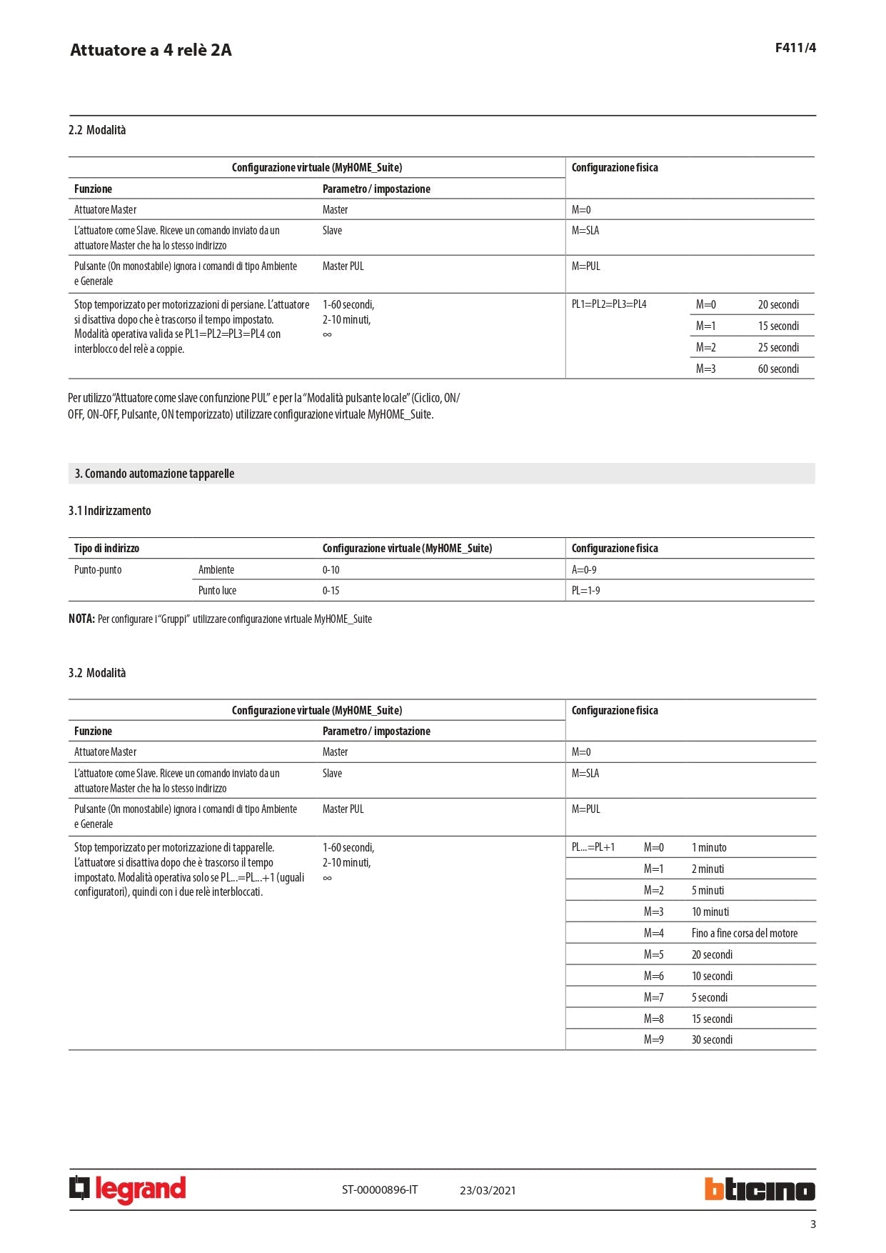BTICINO    F411/4     ATTUATORE 4 RELE My Store