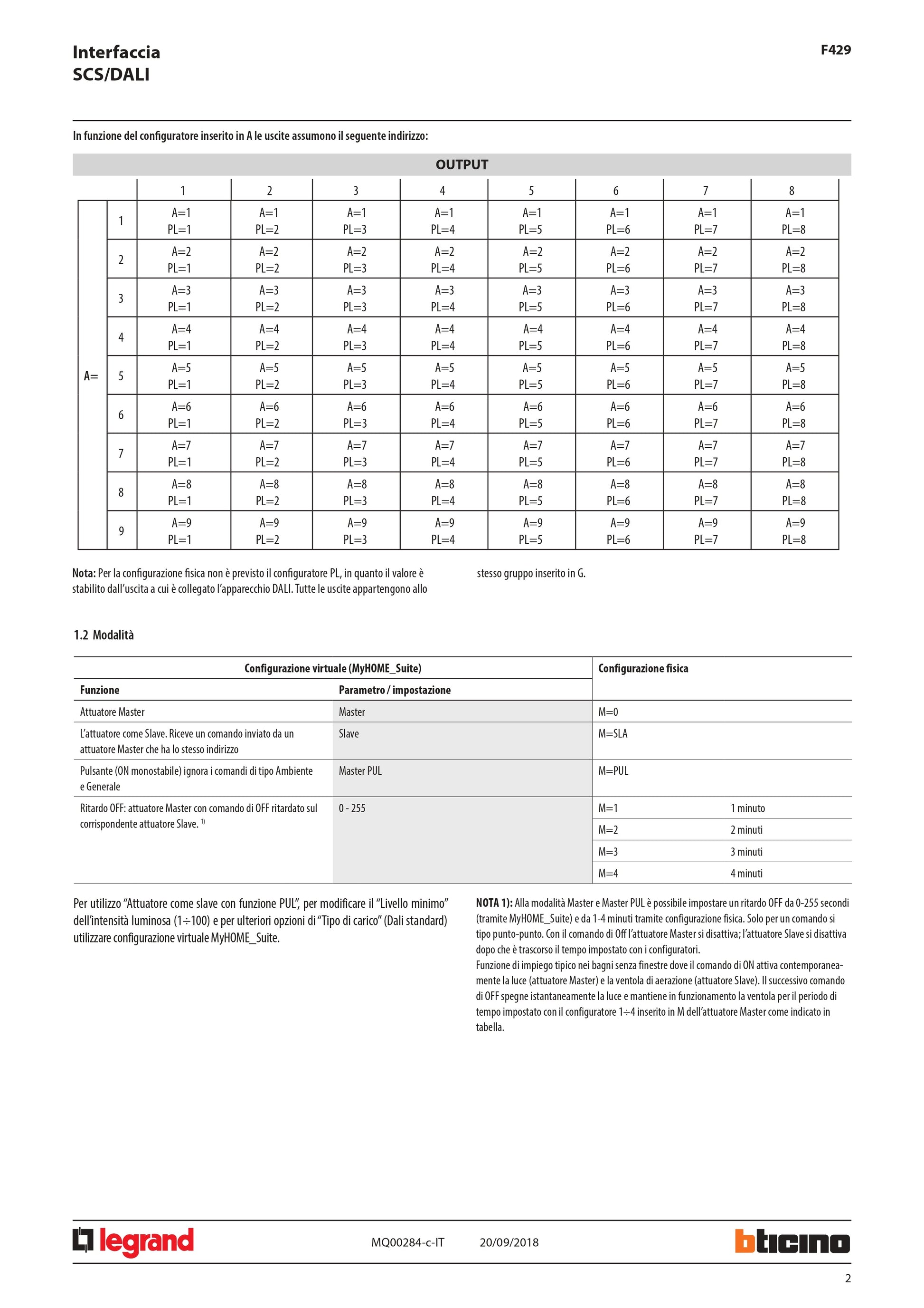 BITICINO   F429     DIMMER ELETTRONICO DALI 8 USCITE I My Store